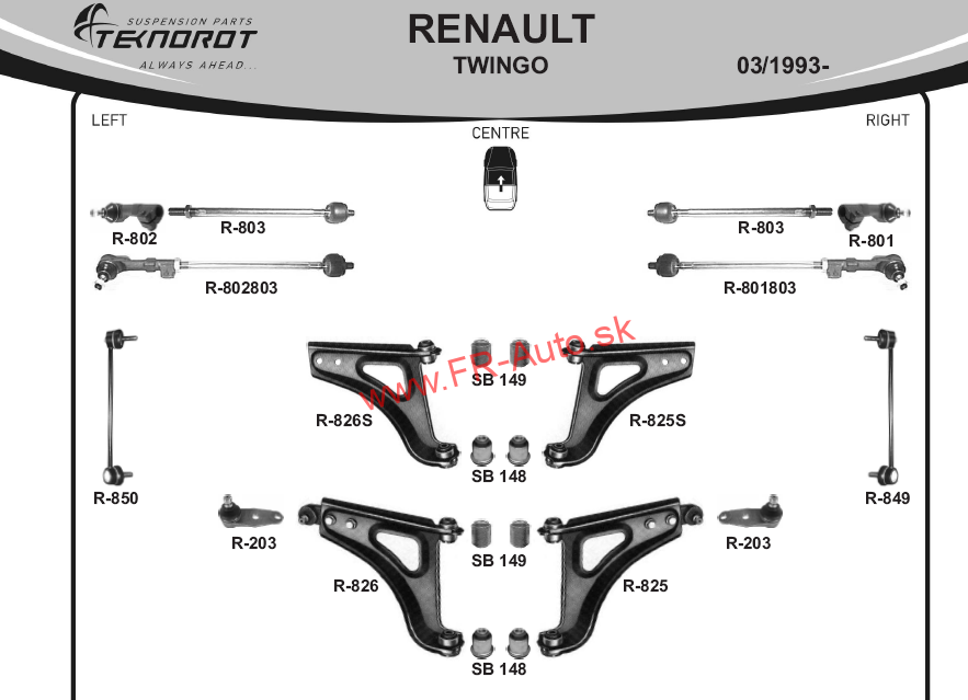 Rozloženie tovaru Renault Twingo 