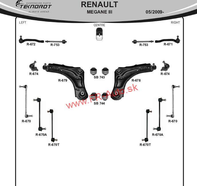 Rozloženie tovaru Renault Megane III