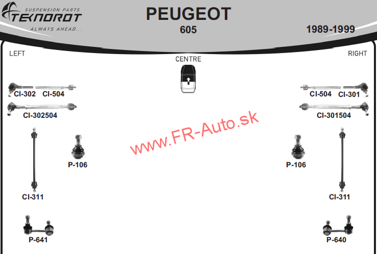 Rozloženie tovaru P605