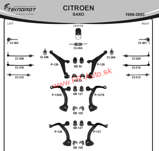 Rozloženie tovaru Citroen Saxo
