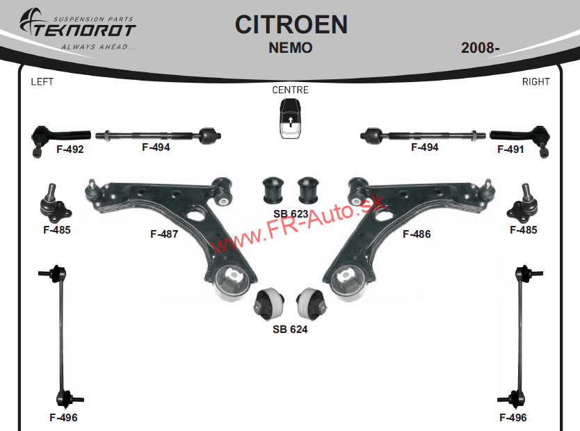 Rozloženie tovaru Citroen Nemo