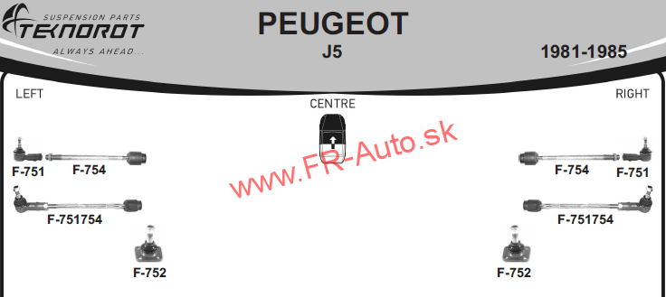 Rozloženie tovaru PJ5