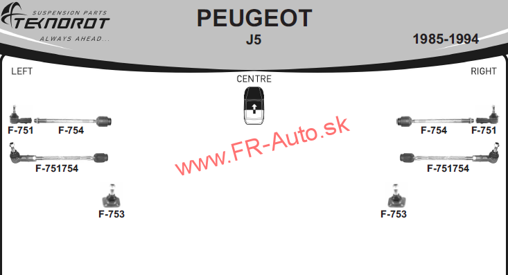 Rozloženie tovaru PJ5