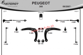 Rozloženie tovaru Peugeot 308