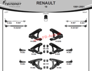 Rozloženie tovaru Renault 19