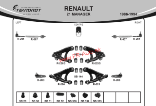 Rozloženie tovaru Renault R21