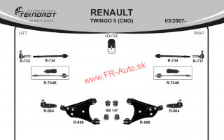 Rozloženie tovaru Renault Twingo II