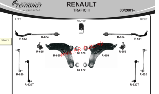 Rozloženie tovaru Renault Trafic II