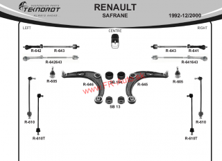 Rozloženie tovaru Renault Safrane