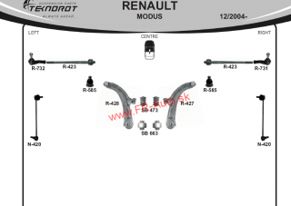 Rozloženie tovaru Renault Modus
