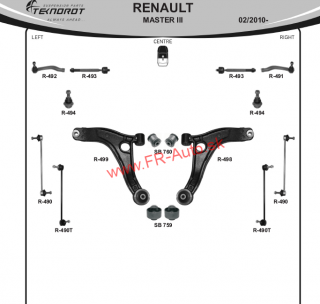 Rozloženie tovaru Renault Master III
