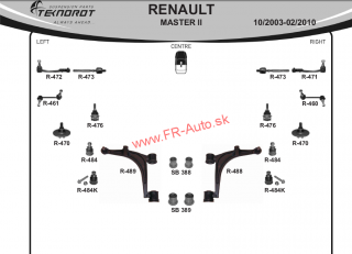 Rozloženie tovaru Renault Master II