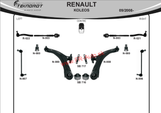 Rozloženie tovaru Renault Koleos