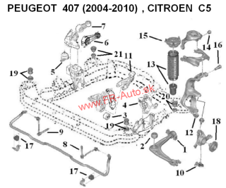 Rozloženie tovaru  P407 , Citroen C5