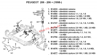 Rozloženie tovaru P 206